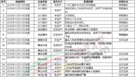 注意！3000多家水泥廠！環(huán)保檢查清單來了！幾十家水泥廠被通報(bào)！