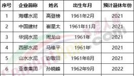 可怕！海螺、中聯(lián)、山水、華新眾多董事長(zhǎng)將集體退休！