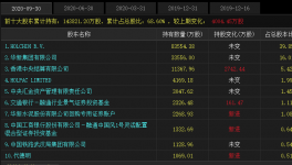 海螺收購(gòu)華新水泥股權(quán)？真相來了……