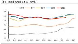 海螺水泥——“中國神泥”，到底值多少錢？ 