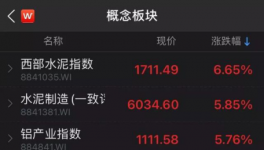 注意！海螺、中材已經(jīng)動手了！3000多家水泥廠機會來了！