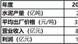 爭奪！海螺、金隅冀東、紅獅、“搶地盤”開始了！