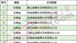 嚴查！1000多家水泥廠！8個??！中央督察組進駐?。ǜ脚e報電話）
