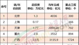 ?震撼！全國27000多個工程項目發(fā)布！水泥“漲價潮”來了！