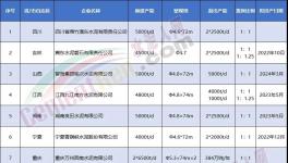 揭秘！金隅冀東、華新等都在瘋狂拆廠！背后原因竟是…