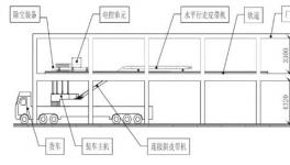 成熟了！這個環(huán)保裝車機(jī)效率高！