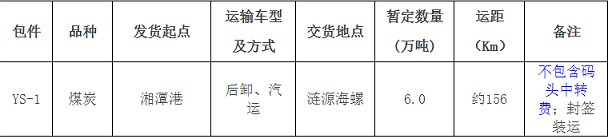 漣源海螺煤炭汽車中轉(zhuǎn)運(yùn)輸招標(biāo)信息公示！