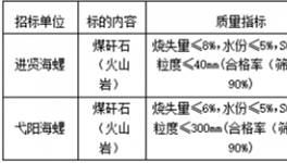 2021年8月-2022年7月進(jìn)賢海螺、弋陽海螺煤矸石招標(biāo)信息公示！