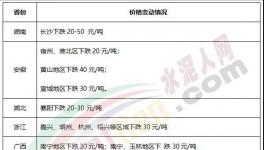 水泥價(jià)格仍舊保持“低位”，略有下降！