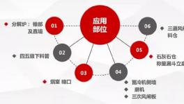 微晶耐磨新材， 水泥預(yù)熱器結(jié)皮徹底解決！