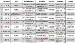 這些水泥企業(yè)要限期限改！否則不予排污！