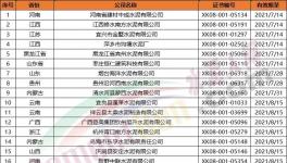 151家水泥企業(yè)生產(chǎn)許可證年底到期！