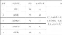 興業(yè)海螺公司廢舊物資招標(biāo)出售公示！