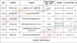 搶跑8月1日！多省新建水泥產(chǎn)能瘋狂公示！