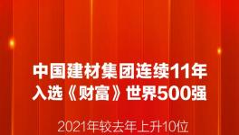 中建材、海螺水泥又雙叒叕入選世界500強(qiáng)！