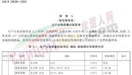 水泥加礦粉，為什么讓企業(yè)爭(zhēng)相采用？
