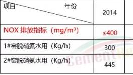 減少氨逃逸！中聯(lián)水泥的詳細解決方案來了…