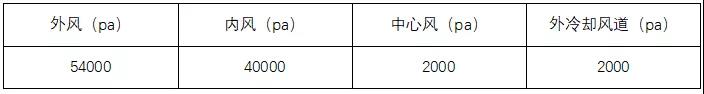 提產(chǎn)、提質(zhì)、降耗，山水水泥技改經(jīng)驗(yàn)分享！