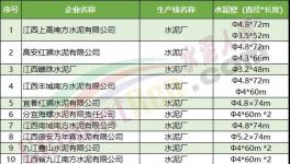 一大批水泥廠集體停產(chǎn)！最長(zhǎng)停200天！