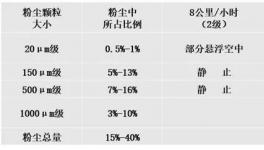 ?抑制揚塵超標！萬年青、東方希望等水泥企業(yè)都在用這套系統(tǒng)!