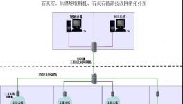 無人值守系統(tǒng)助推水泥企業(yè)實(shí)現(xiàn)智能化管控！
