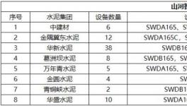 高效、節(jié)能、環(huán)保、智能，水泥綠色礦山建設(shè)少不了它！