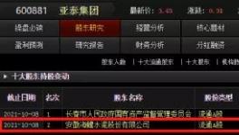 大棋！海螺入股亞泰！或另有想法！