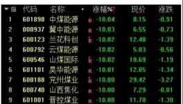 大跌100元/噸！發(fā)改委“叫停”亂漲價！連發(fā)3文！