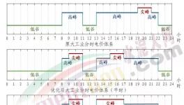 電價大漲80%！這里水泥大漲200元/噸！