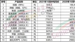 “漲價(jià)潮”真來了！買不到貨！打起來了！