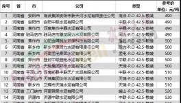 扛不住！水泥大省停產(chǎn)保價(jià)！