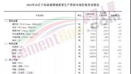 又跌200元/噸?。∷鄰S卻集體停窯了！