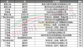 “饑餓營(yíng)銷”！大漲150元/噸！多地又排隊(duì)了！
