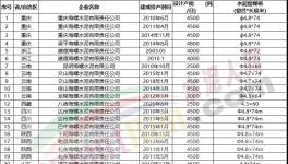 動手！海螺水泥連續(xù)收購多家水泥廠！