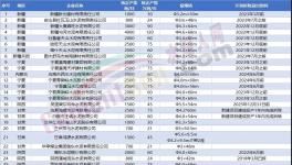 定了！這312條水泥生產(chǎn)線關停！(附名單)