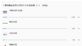 重磅！2021年水泥十大質(zhì)量品牌來襲！