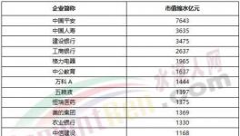1075億沒了！海螺水泥被“剔出局”！