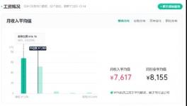 重磅！海螺、紅獅、華新、冀東、員工工資公布！
