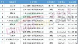 難！海螺叫“苦”！紅獅部分項目被“停”！