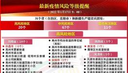 疫情反撲！高速“被封”！31省市發(fā)緊急通知！