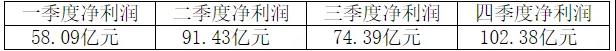 剛剛！海螺業(yè)績“泡湯”！五大區(qū)域領(lǐng)導(dǎo)層公布！