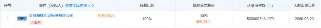 50億元！海螺水泥旗下新能源公司注冊資本暴增900%！