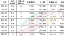 慘淡！全國(guó)復(fù)工率發(fā)布！水泥將供大于求！
