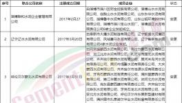 散伙！14家聯(lián)合水泥公司“名存實(shí)亡”！