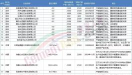 注意！這 66家水泥廠關(guān)停?。ǜ矫麊危?></a>
							</div>
												<div   id=