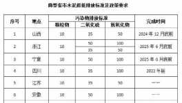 ?低功耗、高穩(wěn)定性，這項(xiàng)技術(shù)輕松應(yīng)對水泥行業(yè)各項(xiàng)復(fù)雜抑塵環(huán)境！