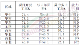 重磅！2022年全國重點(diǎn)項(xiàng)目發(fā)布！熟料率先漲價(jià)！