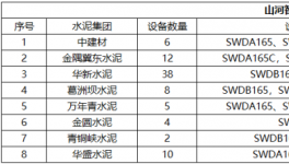 高效、節(jié)能、環(huán)保、智能，水泥綠色礦山建設(shè)少不了它！