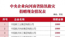 300多萬人受災(zāi)！中聯(lián)、華新、孟電、春江等企業(yè)緊急馳援！
