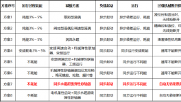 如何從節(jié)能的角度選擇軟性聯(lián)軸器？